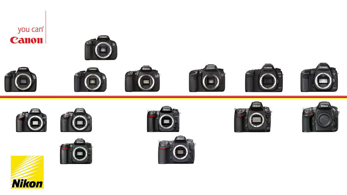 Методика выбора нового фотоаппарата